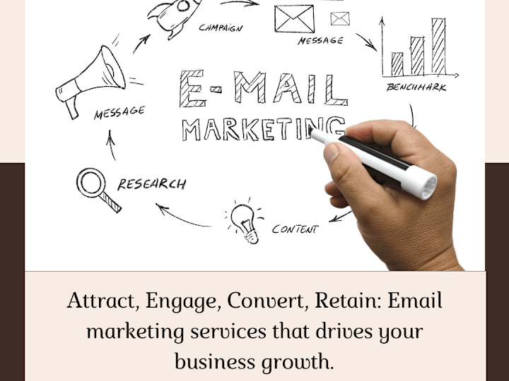 Cover image for Email Marketing | Copywriting and Automated Sequences 