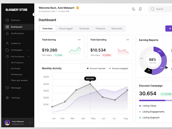 Cover image for A Management Website in Laravel