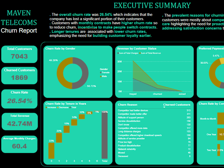 Cover image for Interactive Power BI Dashboard