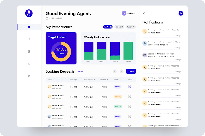 Cover image for Travel Agent Dashboard