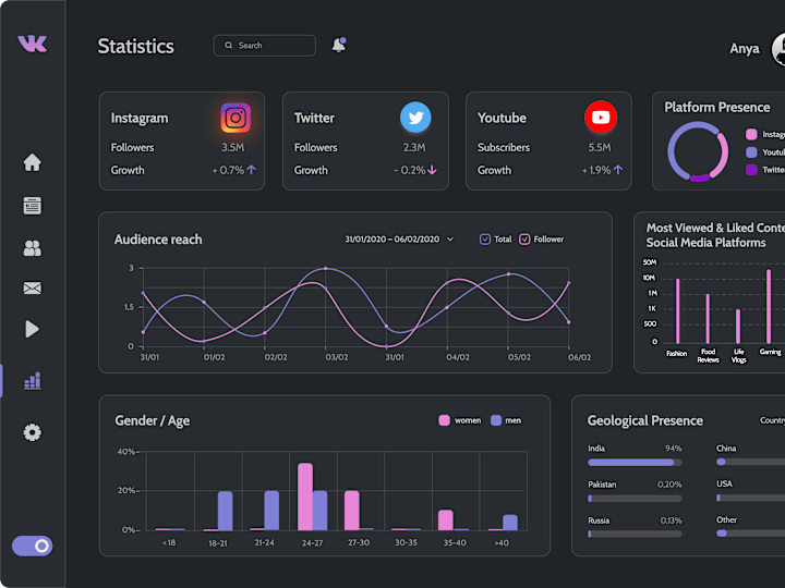 Cover image for VK Creations: Creator's Dashboard Design