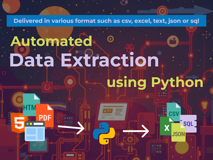 Cover image for Web Scraping using Python