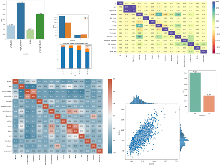 Cover image for Data Discovery Audit