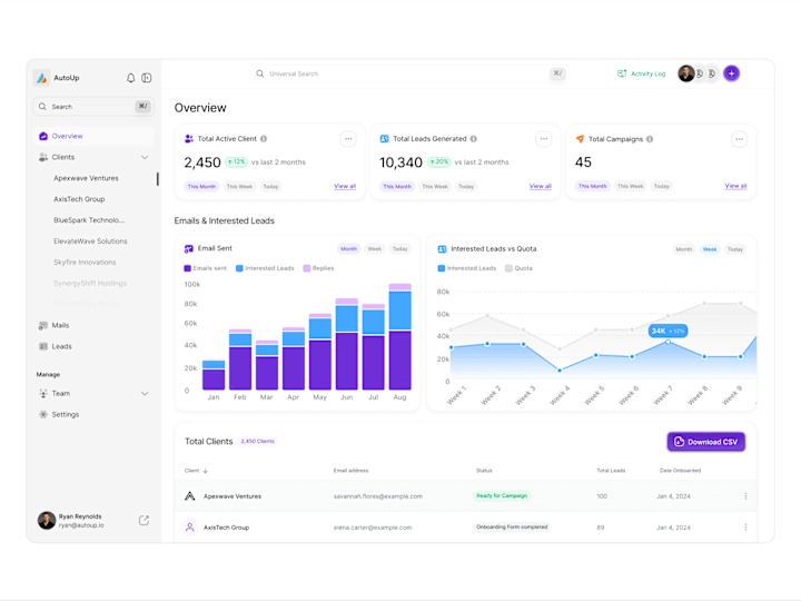 Cover image for Complex SaaS Dashboard Design and Development