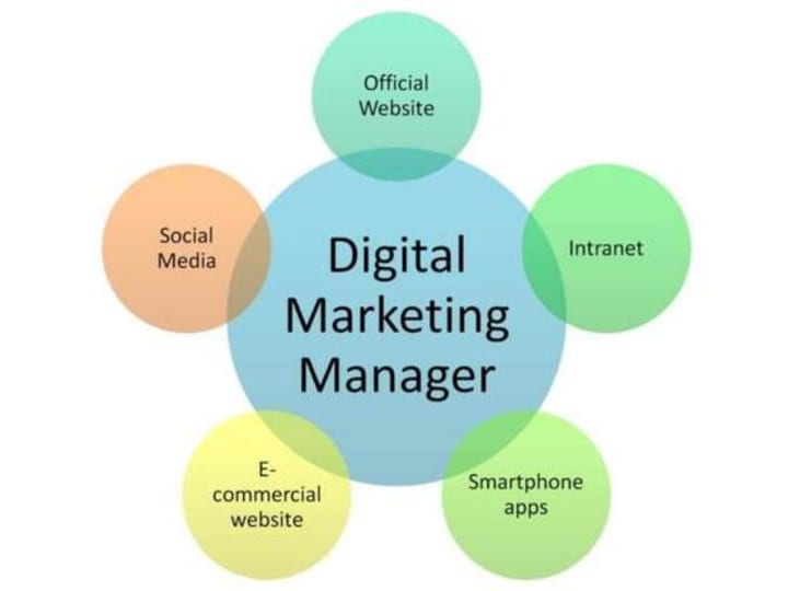 Cover image for Digital Marketing Specialist