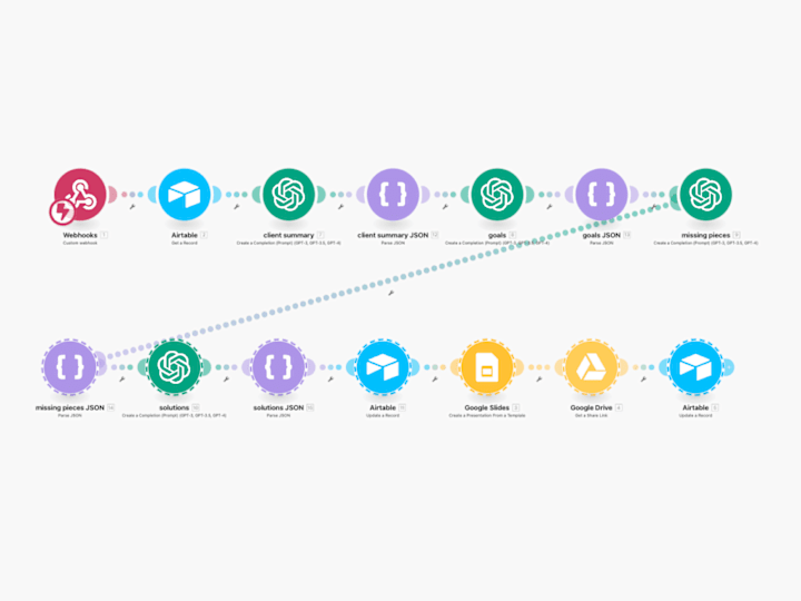 Cover image for AI Generated Proposal System