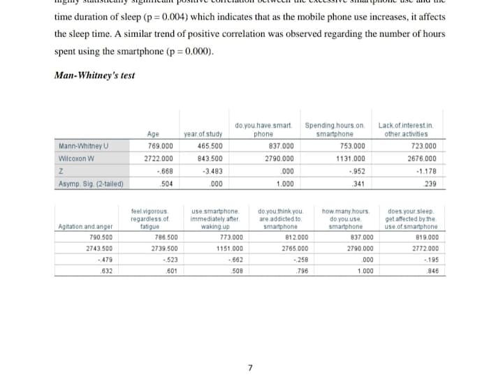 Cover image for Data Analysis by applying man whitney's test