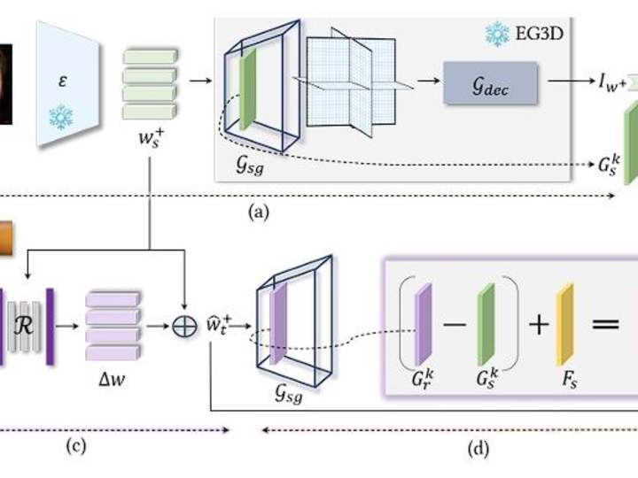 Cover image for Dog Language or Barking Classification task using Deep Learning