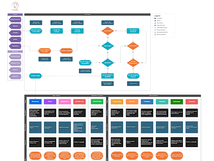 Cover image for You will get a custom-made HubSpot process and playbook