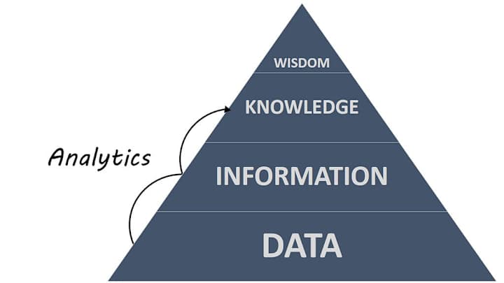 Cover image for Top Analytics Trends to Watch in 2018