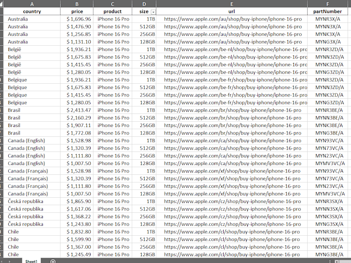 Cover image for Web Scraping: Global Apple Store Price Comparison