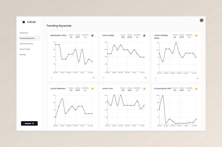 Cover image for Locus - Trending Print-on-Demand Keyword Finder