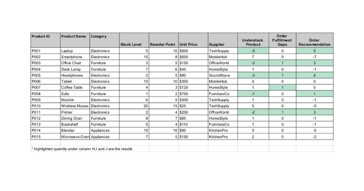 Cover image for Inventory Management