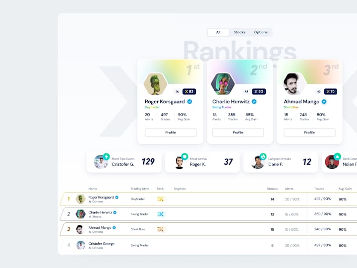 Cover image for Rethinking Trading Leaderboards