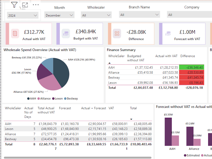 Cover image for Expert Analytics and Visualization to Unlock Actionable Insights