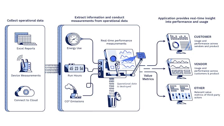 Cover image for Software process explainer illustration :