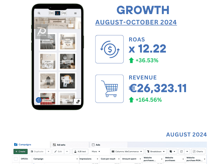 Cover image for 160% Revenue Growth for Nationwide Linen Brand via Facebook ads