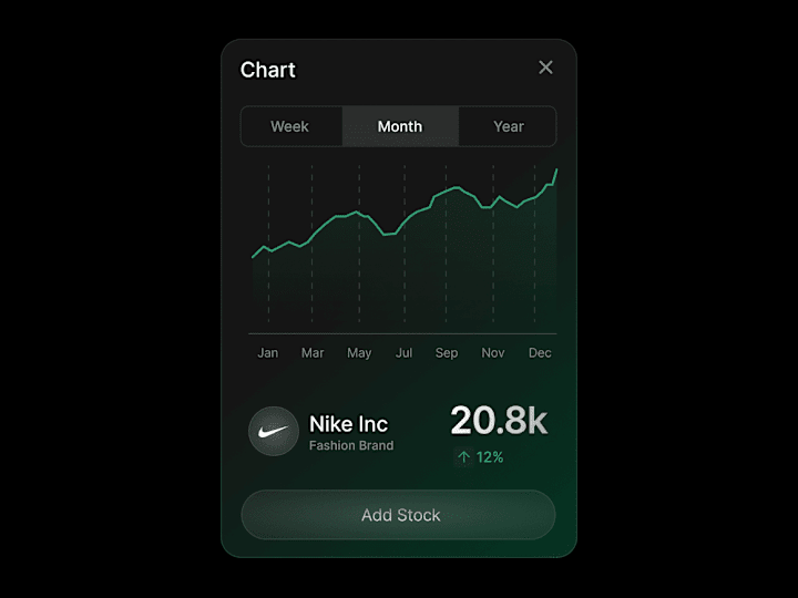 Cover image for Dark Mode Stock Analytics Widget – UI Concept