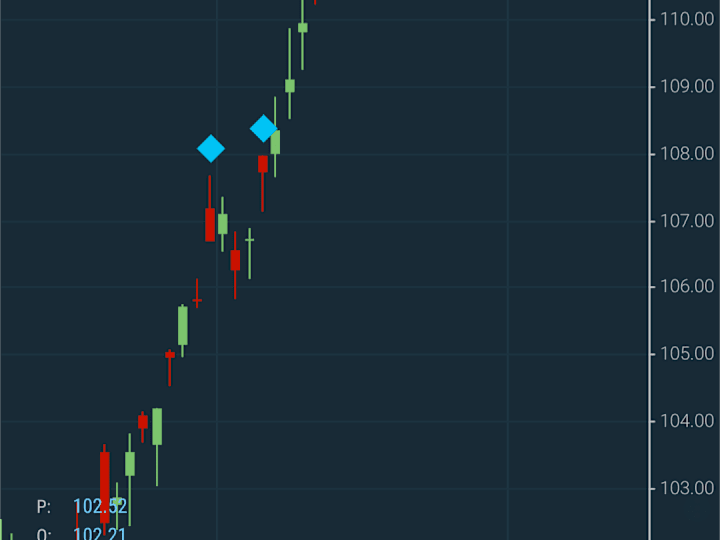 Cover image for Financial Time Series charts