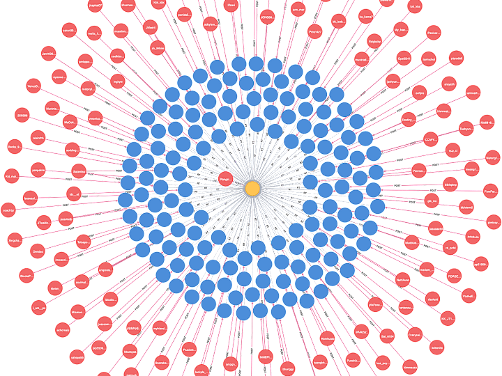 Cover image for Graph & Vector Database Architectire Development