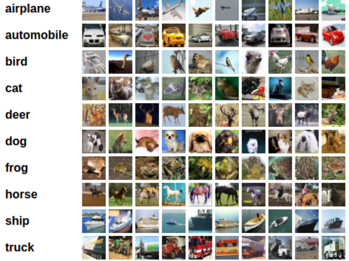Cover image for PyTorch for image classification