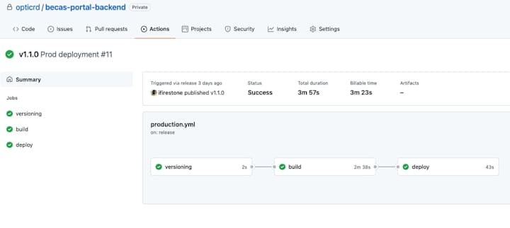 Cover image for Project: DevOps Automation Pipeline