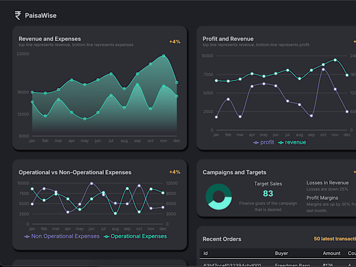 Cover image for Fullstack Web Application for Finance Tracking