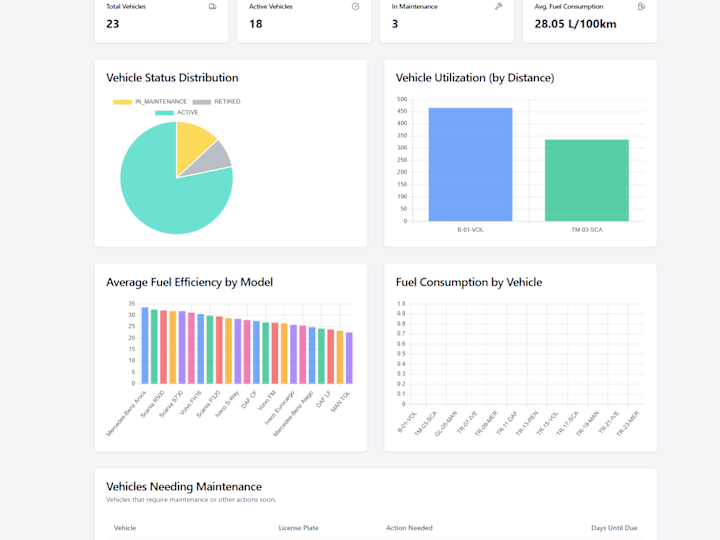 Cover image for Fleet Monitor - Mass fleet vehicle monitoring system 