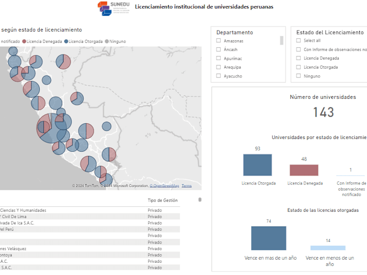 Cover image for Premium Analytics Project with Power BI