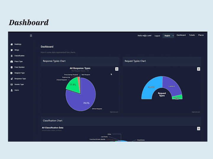 Cover image for Ticketing & Feedback System