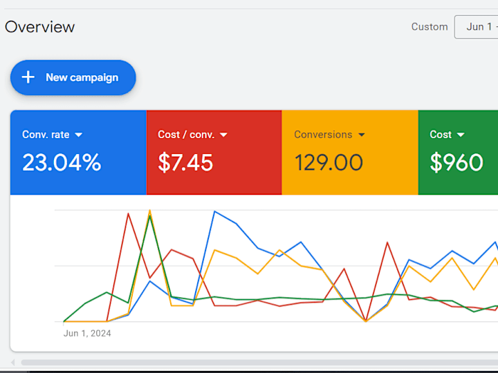 Cover image for Local Lender 129 Leads in 30day at $7.45 per! 23% Conv. Rate 