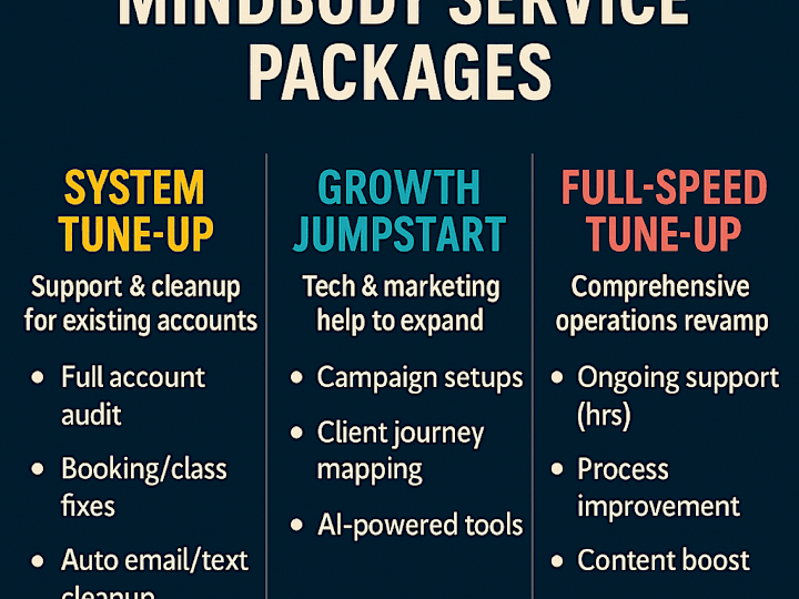 Cover image for Mindbody Full Throttle