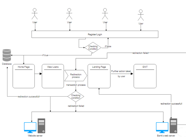 Cover image for Building billing system for energy sector