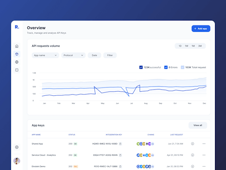 Cover image for Rimp : Blockchain API key manager tracker and analyser