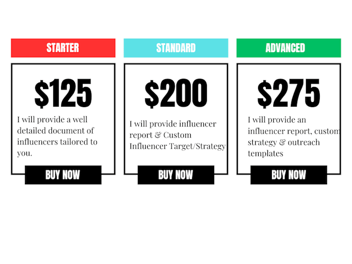 Cover image for You will get Customized Influencer Report for Accelerated Growth