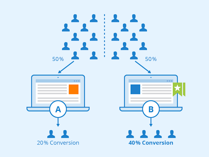 Cover image for A/B Testing