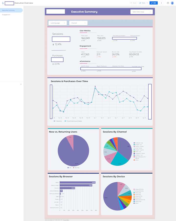 Cover image for Google Data Studio Report Build