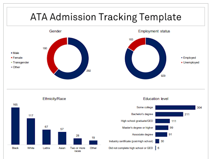 Cover image for Admission Tracking Report