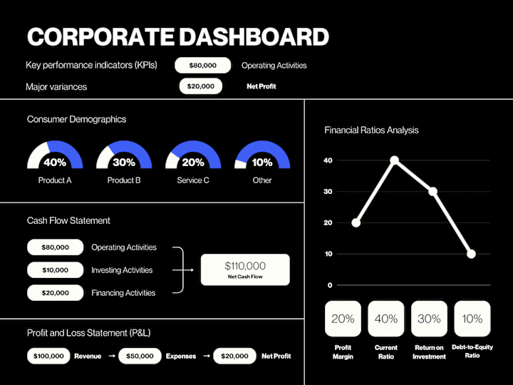 Cover image for Dashboards that Drive Decisions Transform Your Data into Results