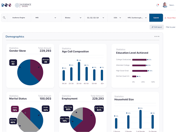 Cover image for Check My Designs | Audience Engine Saas Analytics Platform