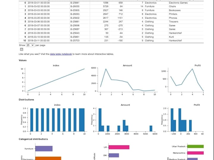 Cover image for Data Analysis using Python.