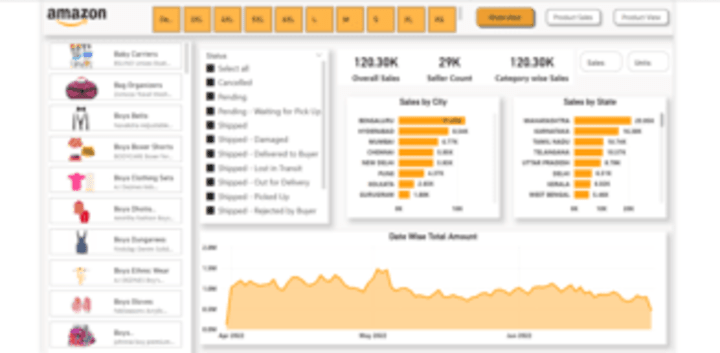 Cover image for Transforming Data into Dynamic PowerBI Report and Dashboard