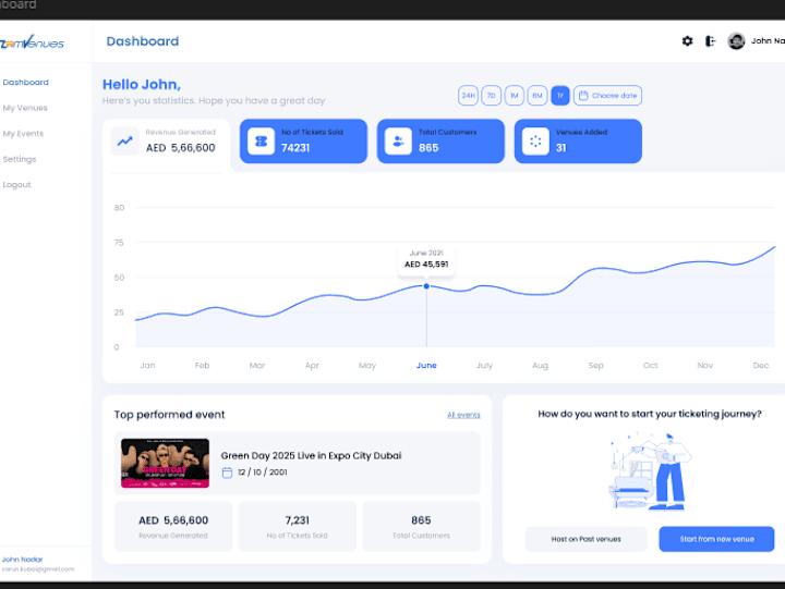 Cover image for Hotel Management APP