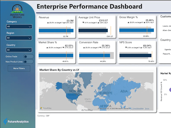 Cover image for Data Visualisation and Dashboarding with Power BI