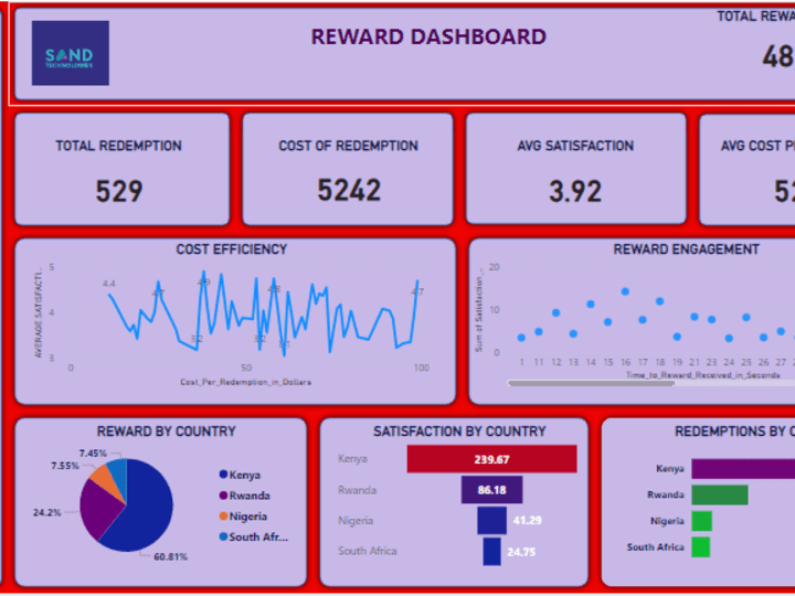 Cover image for Skilled data analyst with expertise in Power BI, Python, SQL