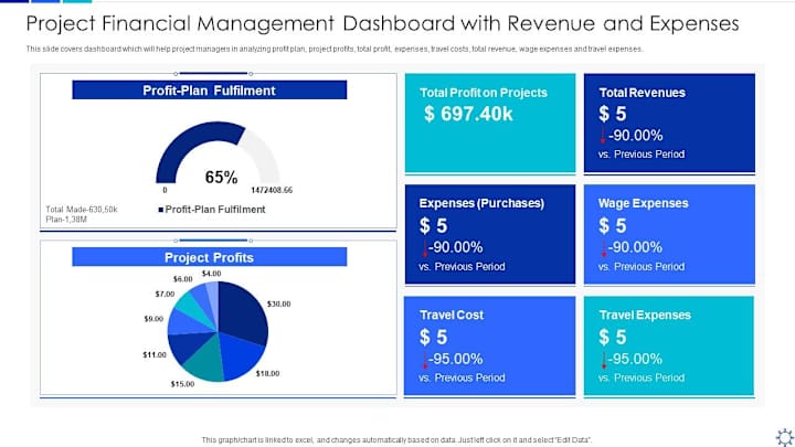 Cover image for Project financial management dashboard with revenue and expenses