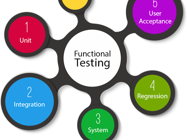 Cover image for Software Quality Assurance