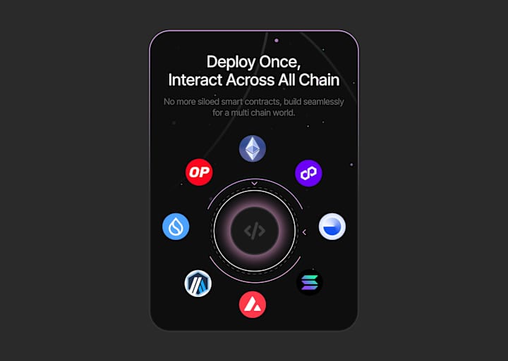 Cover image for Animating a Multi-Chain Feature Card