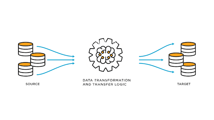 Cover image for Porting Articles from a Public Website to Zendesk Support Helpd…