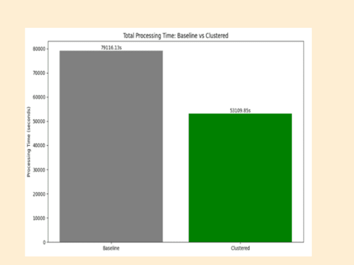 Cover image for Boosted operational efficiency by 50% through data science